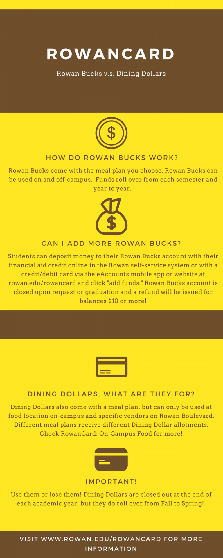 RowanCard Rowan Bucks vs Dining Dollars